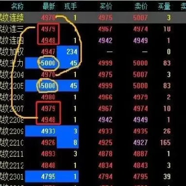 期货主力合约是怎么出来的(期货怎么知道下一个主力合约)_期货交易_第1张_青花期货直播间 期货主力合约是怎么出来的(期货怎么知道下一个主力合约)_https://qh.ynbygsw.com_期货交易_第1张