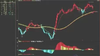 期货怎么用指标公式(期货指标公式编写)_https://qh.ynbygsw.com_财金百科_第1张