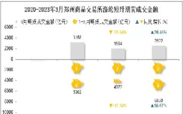 短纤期货交易条件(短纤期货2201)_财金百科_第1张_青花期货直播间 短纤期货交易条件(短纤期货2201)_https://qh.ynbygsw.com_财金百科_第1张