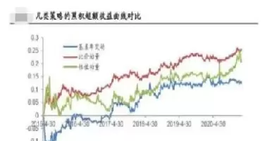 期货对冲的利与弊有哪些内容(期货和期权对冲后能盈利吗)_期货交易_第1张_青花期货直播间 期货对冲的利与弊有哪些内容(期货和期权对冲后能盈利吗)_https://qh.ynbygsw.com_期货交易_第1张