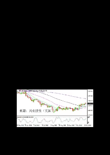 黄金期货看好再冲高(黄金期货有涨跌幅度限制吗)_期货喊单_第1张_青花期货直播间 黄金期货看好再冲高(黄金期货有涨跌幅度限制吗)_https://qh.ynbygsw.com_期货喊单_第1张