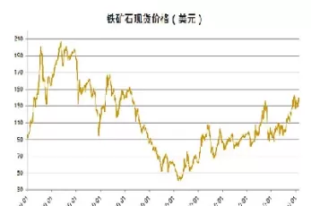 大宗商品期货上涨趋势如何看(大宗商品期货涨幅表)_期货喊单_第1张_青花期货直播间 大宗商品期货上涨趋势如何看(大宗商品期货涨幅表)_https://qh.ynbygsw.com_期货喊单_第1张