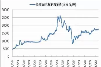 沪铅期货历史最高价位(沪铅期货历史最高价位是多少)_财金知识_第1张_青花期货直播间 沪铅期货历史最高价位(沪铅期货历史最高价位是多少)_https://qh.ynbygsw.com_财金知识_第1张