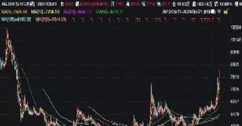 上午白银期货几近跌停(上午白银期货几近跌停了)_期货交易_第1张_青花期货直播间 上午白银期货几近跌停(上午白银期货几近跌停了)_https://qh.ynbygsw.com_期货交易_第1张
