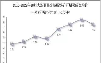 大连铁矿石期货轻仓做多(大连商品交易所铁矿石期货)_期货喊单_第1张_青花期货直播间 大连铁矿石期货轻仓做多(大连商品交易所铁矿石期货)_https://qh.ynbygsw.com_期货喊单_第1张