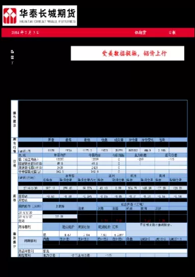 沪铝不宜过分追空期货(沪铝期货主力实时报价)_https://qh.ynbygsw.com_财金百科_第1张