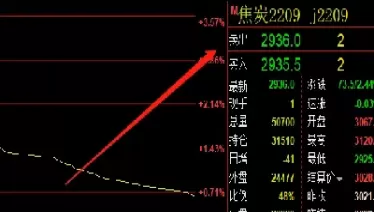 商品期货交易量实时(商品期货交易数据)_财金知识_第1张_青花期货直播间 商品期货交易量实时(商品期货交易数据)_https://qh.ynbygsw.com_财金知识_第1张