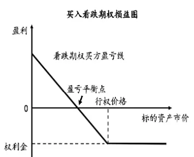 看跌期货期权行权方式(看跌期权买方有权按执行价格)_期货直播_第1张_青花期货直播间 看跌期货期权行权方式(看跌期权买方有权按执行价格)_https://qh.ynbygsw.com_期货直播_第1张