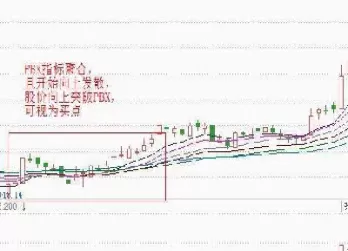 期货瀑布线六条线是什么意思(期货瀑布线什么意思)_期货喊单_第1张_青花期货直播间 期货瀑布线六条线是什么意思(期货瀑布线什么意思)_https://qh.ynbygsw.com_期货喊单_第1张