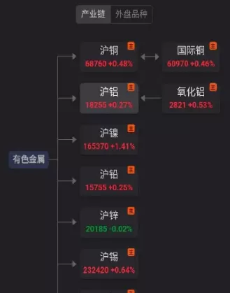 期货沪铝2110跟2109什么意思(沪铜期货2108什么意思)_期货直播_第1张_青花期货直播间 期货沪铝2110跟2109什么意思(沪铜期货2108什么意思)_https://qh.ynbygsw.com_期货直播_第1张