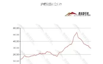 期货铁矿石成交量(期货铁矿石成交量怎么算)_财金知识_第1张_青花期货直播间 期货铁矿石成交量(期货铁矿石成交量怎么算)_https://qh.ynbygsw.com_财金知识_第1张