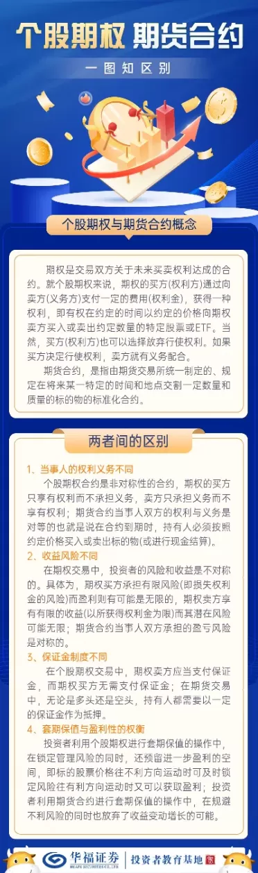 个股期权和期货(期货期权怎么玩)_国际期货_第1张_青花期货直播间 个股期权和期货(期货期权怎么玩)_https://qh.ynbygsw.com_国际期货_第1张