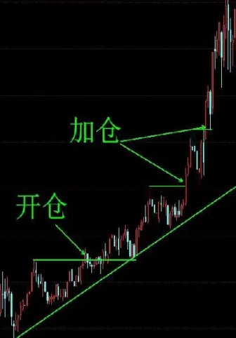 期货增减仓涨跌的关系(期货增仓下跌说明什么)_期货直播_第1张_青花期货直播间 期货增减仓涨跌的关系(期货增仓下跌说明什么)_https://qh.ynbygsw.com_期货直播_第1张