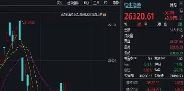 美股指期货走势不明朗(美股指期货走势不明朗的原因)_财金知识_第1张_青花期货直播间 美股指期货走势不明朗(美股指期货走势不明朗的原因)_https://qh.ynbygsw.com_财金知识_第1张