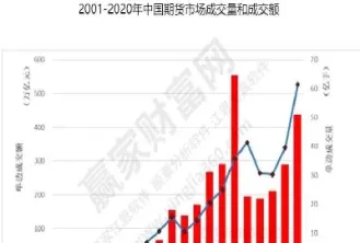 期货交易中差异指数是什么(期货交易中基差对期货行情影响)_期货直播_第1张_青花期货直播间 期货交易中差异指数是什么(期货交易中基差对期货行情影响)_https://qh.ynbygsw.com_期货直播_第1张