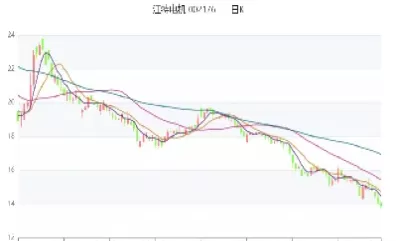 江特电机在期货中属于什么板块(江特电机在期货中属于什么板块股票)_期货交易_第1张_青花期货直播间 江特电机在期货中属于什么板块(江特电机在期货中属于什么板块股票)_https://qh.ynbygsw.com_期货交易_第1张