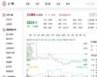 玉米期货1994年上市时间表图(1995年玉米期货)_https://qh.ynbygsw.com_期货直播_第1张