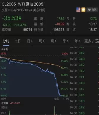 如何查期货原油成交量(如何查期货原油成交量多少)_期货交易_第1张_青花期货直播间 如何查期货原油成交量(如何查期货原油成交量多少)_https://qh.ynbygsw.com_期货交易_第1张