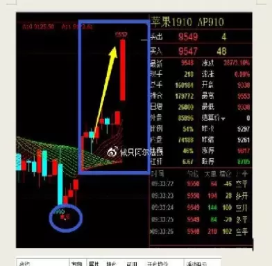 期货集散指标是什么(期货趋势强度指标)_期货直播_第1张_青花期货直播间 期货集散指标是什么(期货趋势强度指标)_https://qh.ynbygsw.com_期货直播_第1张