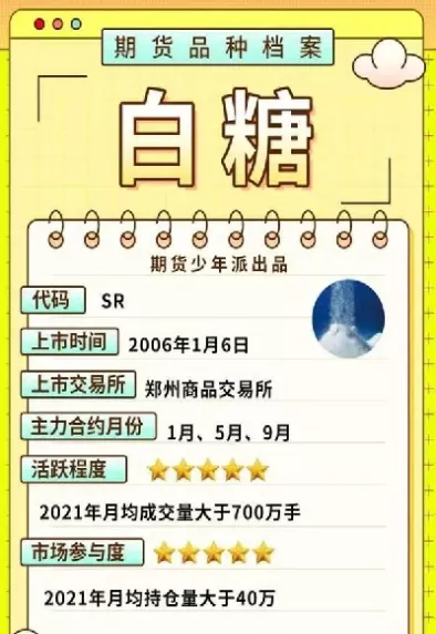 白糖期货权利(白糖期货权利有多大)_期货直播_第1张_青花期货直播间 白糖期货权利(白糖期货权利有多大)_https://qh.ynbygsw.com_期货直播_第1张