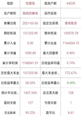 期货的高频交易是谁在交易(期货高频交易细节)_https://qh.ynbygsw.com_期货喊单_第1张
