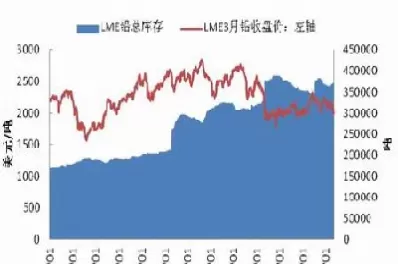 期货铅和谁走势一样的(期货铅价格走势图)_财金知识_第1张_青花期货直播间 期货铅和谁走势一样的(期货铅价格走势图)_https://qh.ynbygsw.com_财金知识_第1张