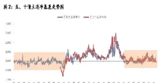 期货升水损耗是什么(期货合约升水是什么意思)_国际期货_第1张_青花期货直播间 期货升水损耗是什么(期货合约升水是什么意思)_https://qh.ynbygsw.com_国际期货_第1张