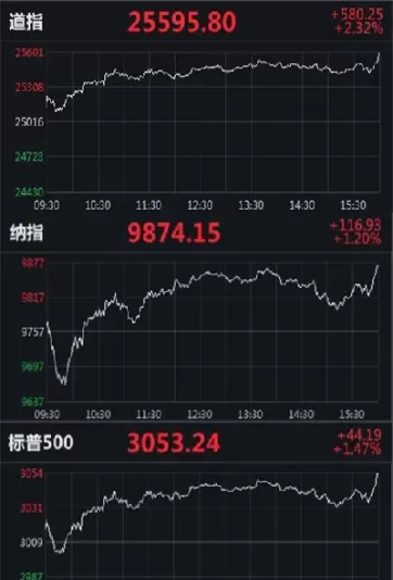 美国股指期货集体上扬(美股指期货下挫)_期货交易_第1张_青花期货直播间 美国股指期货集体上扬(美股指期货下挫)_https://qh.ynbygsw.com_期货交易_第1张