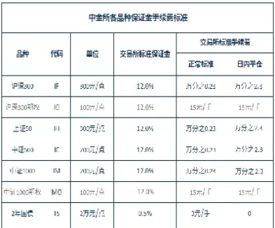 股指期货套期保值保证金(股指期货套期保值保证金怎么算)_财金知识_第1张_青花期货直播间 股指期货套期保值保证金(股指期货套期保值保证金怎么算)_https://qh.ynbygsw.com_财金知识_第1张