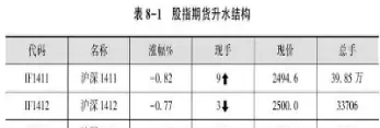 股指期货没有对手盘(股指期货可以不交割吗)_期货交易_第1张_青花期货直播间 股指期货没有对手盘(股指期货可以不交割吗)_https://qh.ynbygsw.com_期货交易_第1张