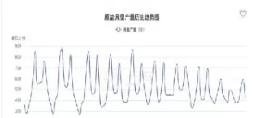 纯碱期货与实物相差多少倍(纯碱国际期货实时价格)_财金知识_第1张_青花期货直播间 纯碱期货与实物相差多少倍(纯碱国际期货实时价格)_https://qh.ynbygsw.com_财金知识_第1张