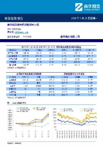 期货报告数据从哪找(期货报告哪里看)_财金百科_第1张_青花期货直播间 期货报告数据从哪找(期货报告哪里看)_https://qh.ynbygsw.com_财金百科_第1张