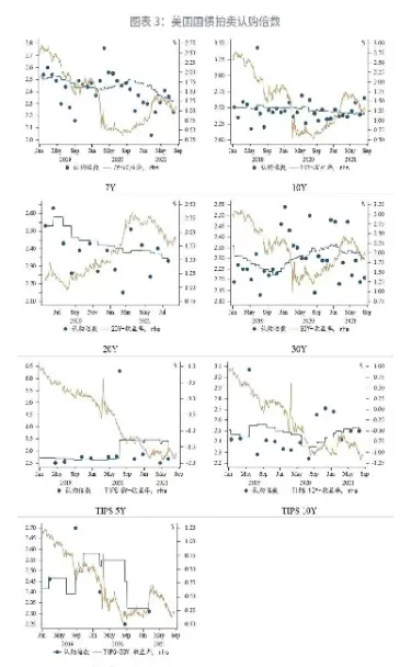 美国国债期货每份面值(美国国债期货票面价值)_期货交易_第1张_青花期货直播间 美国国债期货每份面值(美国国债期货票面价值)_https://qh.ynbygsw.com_期货交易_第1张