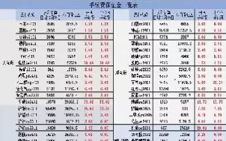 期货资金账户的转账手续费(期货转入资金收费吗)_财金百科_第1张_青花期货直播间 期货资金账户的转账手续费(期货转入资金收费吗)_https://qh.ynbygsw.com_财金百科_第1张
