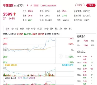 期货甲醇7月走势(期货甲醇7月走势图)_国际期货_第1张_青花期货直播间 期货甲醇7月走势(期货甲醇7月走势图)_https://qh.ynbygsw.com_国际期货_第1张