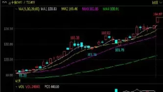 期货未平仓合约创历史新高(期货未平仓合约增加或减少意味着什么)_期货直播_第1张_青花期货直播间 期货未平仓合约创历史新高(期货未平仓合约增加或减少意味着什么)_https://qh.ynbygsw.com_期货直播_第1张