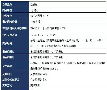 白糖期货的交割方式是实物交割吗(白糖期货期权什么时候交割)_财金百科_第1张_青花期货直播间 白糖期货的交割方式是实物交割吗(白糖期货期权什么时候交割)_https://qh.ynbygsw.com_财金百科_第1张