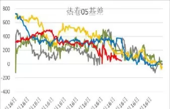 中原期货打不开(中原消费金融打不开)_财金知识_第1张_青花期货直播间 中原期货打不开(中原消费金融打不开)_https://qh.ynbygsw.com_财金知识_第1张