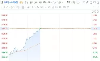 纳斯达克美股期货实时指数(美国纳斯达克期货指数实时行情最新)_财金百科_第1张_青花期货直播间 纳斯达克美股期货实时指数(美国纳斯达克期货指数实时行情最新)_https://qh.ynbygsw.com_财金百科_第1张