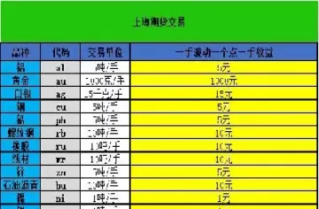 期货一般一手是多少顿或克(期货市场一手多少吨)_期货喊单_第1张_青花期货直播间 期货一般一手是多少顿或克(期货市场一手多少吨)_https://qh.ynbygsw.com_期货喊单_第1张