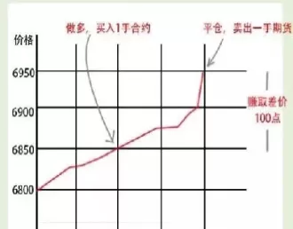 期货市场什么叫做多做空(期货做多做空规则)_期货喊单_第1张_青花期货直播间 期货市场什么叫做多做空(期货做多做空规则)_https://qh.ynbygsw.com_期货喊单_第1张