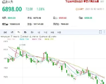 硅铁期货市场简评(硅铁期货行情分析)_https://qh.ynbygsw.com_国际期货_第1张