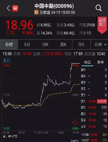 股指期货交易再次松绑(股指期货松绑最近消息)_国际期货_第1张_青花期货直播间 股指期货交易再次松绑(股指期货松绑最近消息)_https://qh.ynbygsw.com_国际期货_第1张