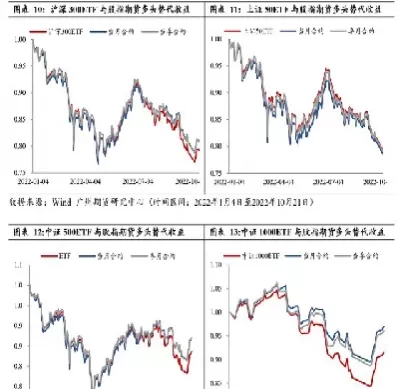 股指期货涨跌的原因(股指期货的涨跌由什么决定)_期货交易_第1张_青花期货直播间 股指期货涨跌的原因(股指期货的涨跌由什么决定)_https://qh.ynbygsw.com_期货交易_第1张