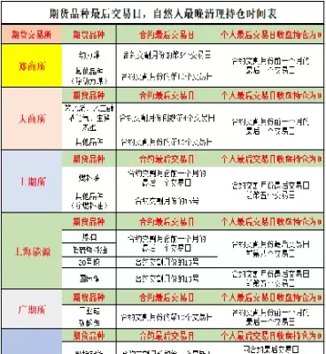 散户期货持仓最后时间(期货散户最后交易时间哪里看)_财金百科_第1张_青花期货直播间 散户期货持仓最后时间(期货散户最后交易时间哪里看)_https://qh.ynbygsw.com_财金百科_第1张