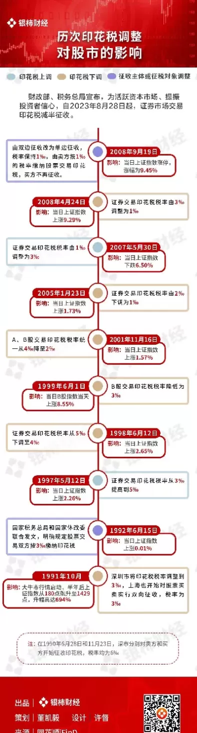 历次基建对期货市场影响(基建有关的商品期货)_期货喊单_第1张_青花期货直播间 历次基建对期货市场影响(基建有关的商品期货)_https://qh.ynbygsw.com_期货喊单_第1张