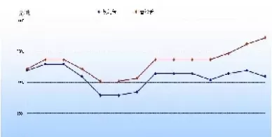 宝钢的期货周期(宝钢2024年1月期货价格)_期货直播_第1张_青花期货直播间 宝钢的期货周期(宝钢2024年1月期货价格)_https://qh.ynbygsw.com_期货直播_第1张