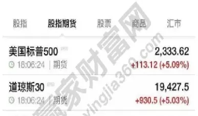 美国股股指期货(美国股指期货)_财金百科_第1张_青花期货直播间 美国股股指期货(美国股指期货)_https://qh.ynbygsw.com_财金百科_第1张