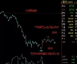 螺纹期货怎样挂单(期货挂单成交顺序)_期货交易_第1张_青花期货直播间 螺纹期货怎样挂单(期货挂单成交顺序)_https://qh.ynbygsw.com_期货交易_第1张