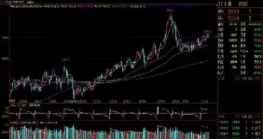 股指期货里面的(股指期货结算日)_https://qh.ynbygsw.com_期货喊单_第1张
